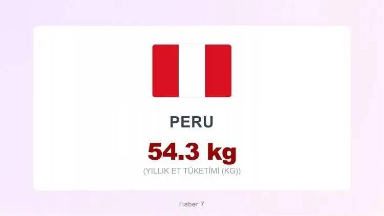 <p><span style="color:#B22222"><strong>PERU</strong></span></p>
