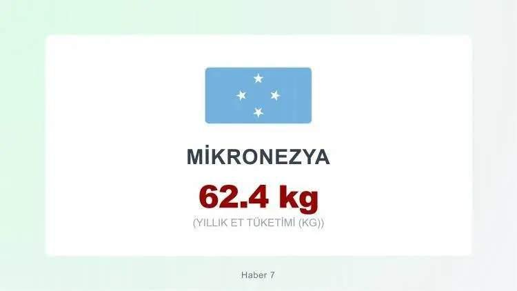 <p><span style="color:inherit"><span style="color:rgb(178, 34, 34)"><strong>MİKRONEZYA</strong></span></span></p>

<p>&nbsp;</p>
