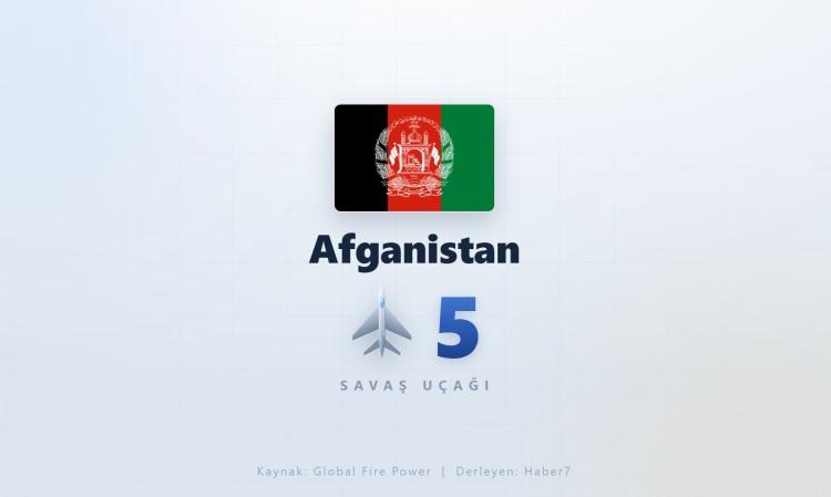 <p><span style="color:#B22222"><strong>AFGANİSTAN</strong></span></p>
