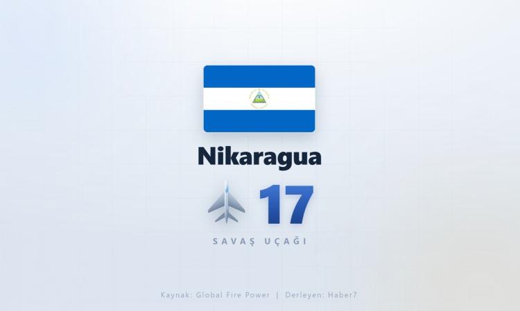 <p><span style="color:#B22222"><strong>NİKARAGUA</strong></span></p>
