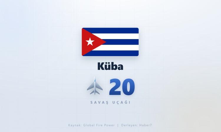 <p><span style="color:#B22222"><strong>K&Uuml;BA</strong></span></p>

