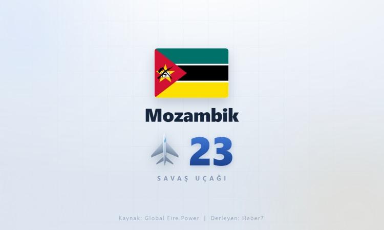 <p><span style="color:#B22222"><strong>MOZAMBİK</strong></span></p>

