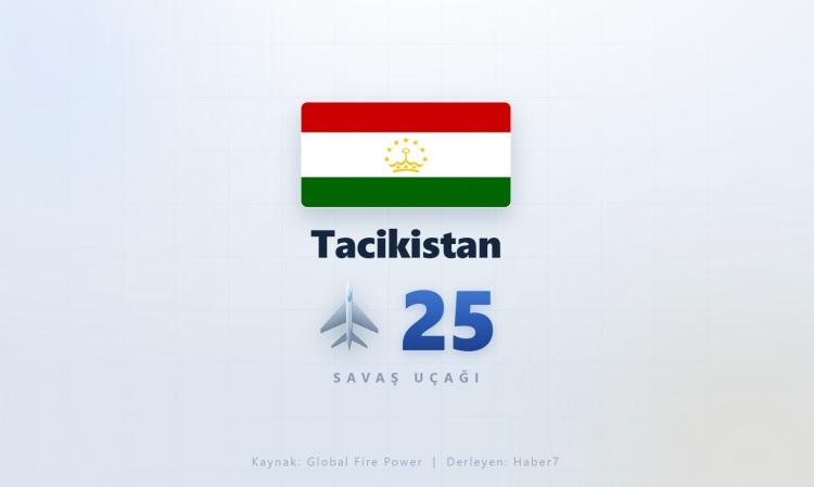 <p><span style="color:#B22222"><strong>TACİKİSTAN</strong></span></p>

