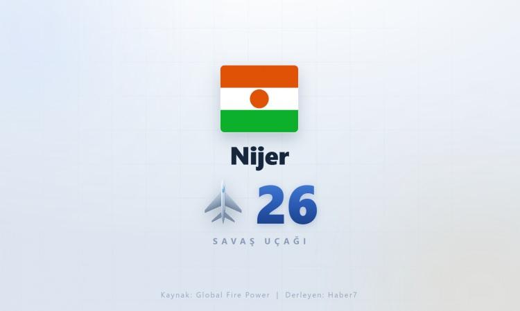 <p><span style="color:#B22222"><strong>NİJER</strong></span></p>
