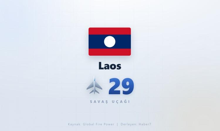 <p><span style="color:#B22222"><strong>LAOS</strong></span></p>
