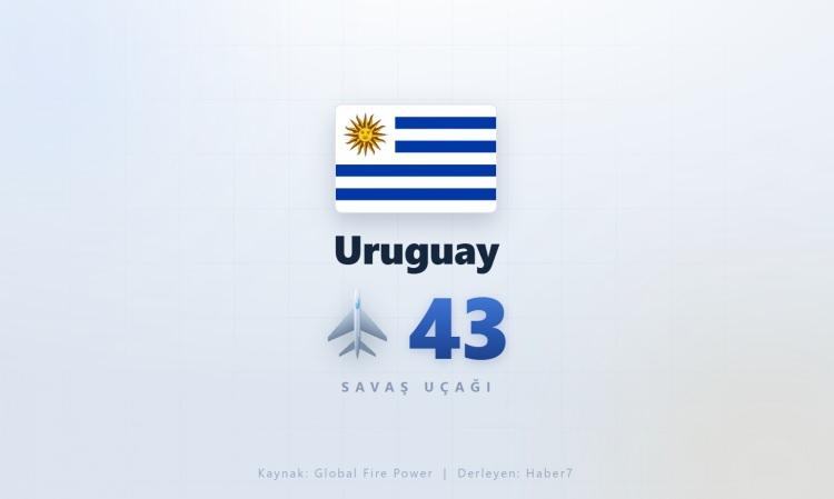 <p><span style="color:#B22222"><strong>URUGUAY</strong></span></p>
