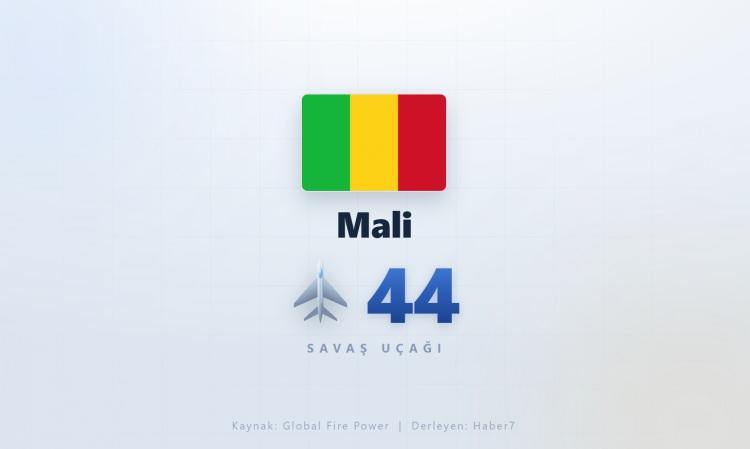 <p><span style="color:#B22222"><strong>MALİ</strong></span></p>
