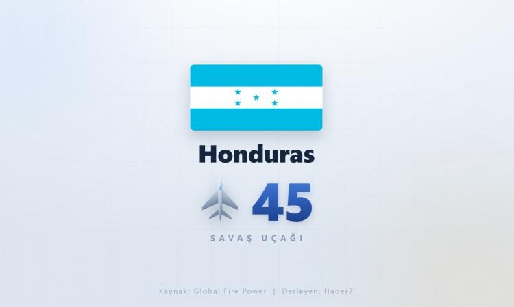 <p><span style="color:#B22222"><strong>HONDURAS</strong></span></p>
