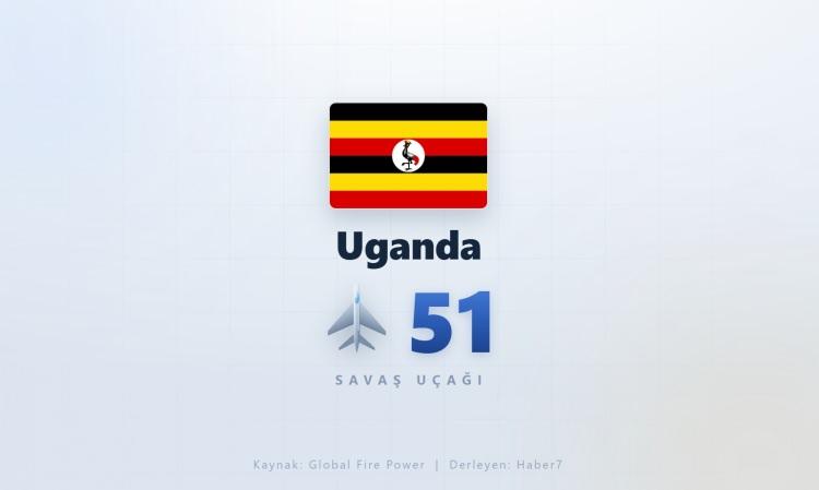 <p><span style="color:#B22222"><strong>UGANDA</strong></span></p>

