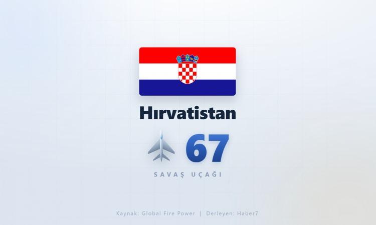 <p><span style="color:#B22222"><strong>HIRVATİSTAN</strong></span></p>
