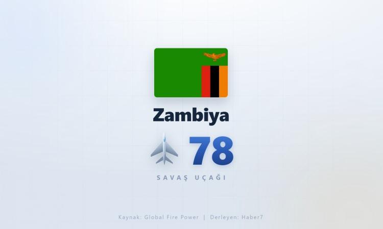 <p><span style="color:#B22222"><strong>ZAMBİYA</strong></span></p>
