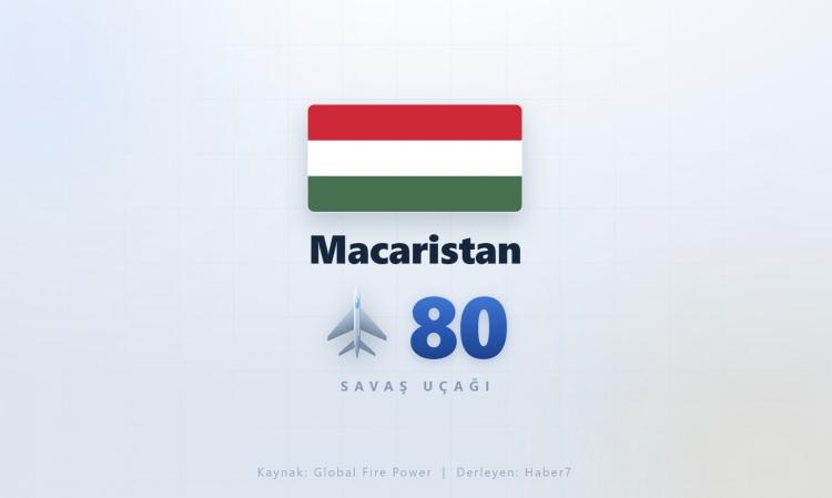 <p><span style="color:#B22222"><strong>MACARİSTAN</strong></span></p>
