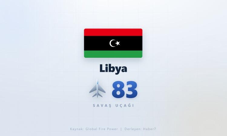 <p><span style="color:#B22222"><strong>LİBYA</strong></span></p>
