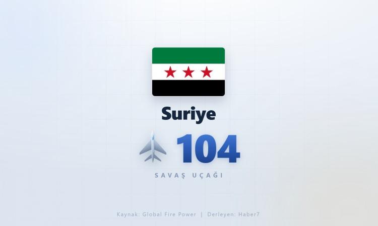 <p><span style="color:#B22222"><strong>SURİYE</strong></span></p>
