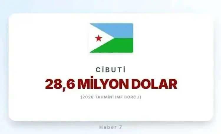 <p><span style="color:inherit"><strong><span style="color:rgb(178, 34, 34)">CİBUTİ&nbsp;&nbsp;</span>|&nbsp;&nbsp;</strong></span><span style="color:rgb(178, 34, 34)"><strong>AFRİKA</strong></span></p>

<p>&nbsp;</p>
