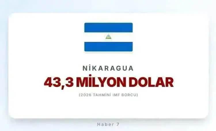 <p><span style="color:#B22222"><strong>NİKARAGUA</strong></span></p>
