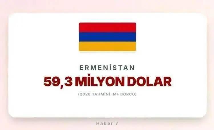 <p><span style="color:#B22222"><strong>ERMENİSTAN</strong></span></p>
