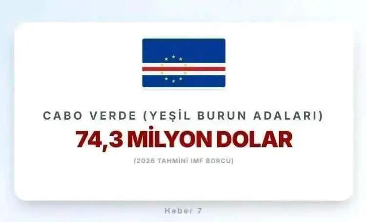 <p><span style="color:inherit"><strong><span style="color:rgb(178, 34, 34)">YEŞİL BURUN ADALARI</span>&nbsp; |&nbsp; AFRİKA &Uuml;LKESİ</strong></span></p>

<p>&nbsp;</p>
