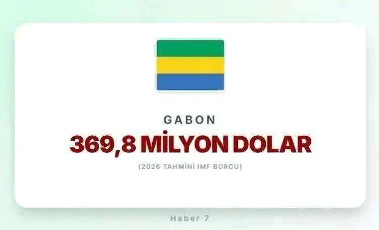 <p><span style="color:inherit"><span style="color:rgb(178, 34, 34)"><strong>36)&nbsp; GABON</strong></span></span></p>

<p>&nbsp;</p>
