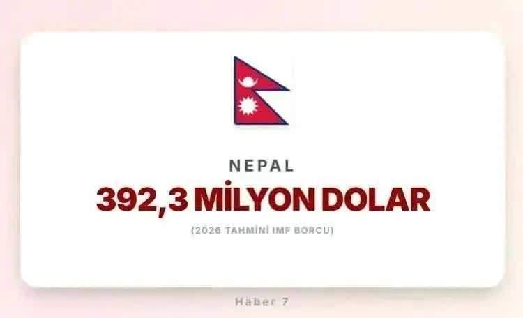 <p><span style="color:inherit"><span style="color:rgb(178, 34, 34)"><strong>35)&nbsp; NEPAL</strong></span></span></p>

<p>&nbsp;</p>
