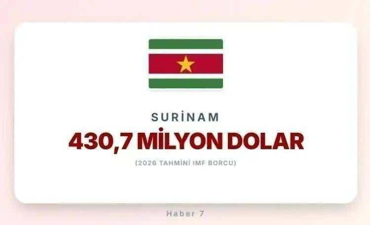 <p><span style="color:inherit"><strong><span style="color:rgb(178, 34, 34)">31)&nbsp; SURİNAM&nbsp;</span>&nbsp;|&nbsp; G&uuml;ney Amerika&nbsp;&nbsp;</strong></span></p>

<p>&nbsp;</p>
