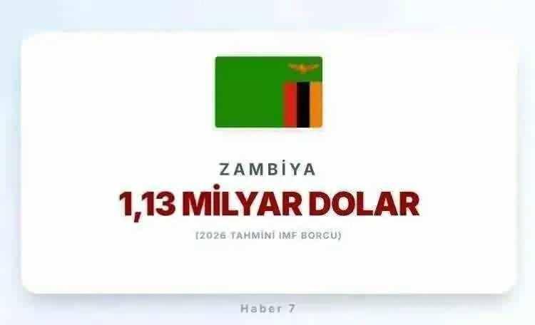 <p><span style="color:inherit"><span style="color:rgb(178, 34, 34)"><strong>17)&nbsp; ZAMBİYA</strong></span></span></p>

<p>&nbsp;</p>
