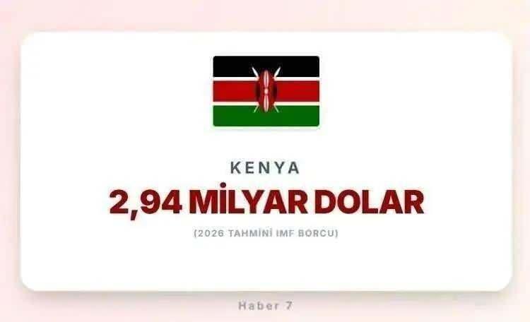 <p><span style="color:inherit"><span style="color:rgb(178, 34, 34)"><strong>7)&nbsp; KENYA</strong></span></span></p>

<p>&nbsp;</p>
