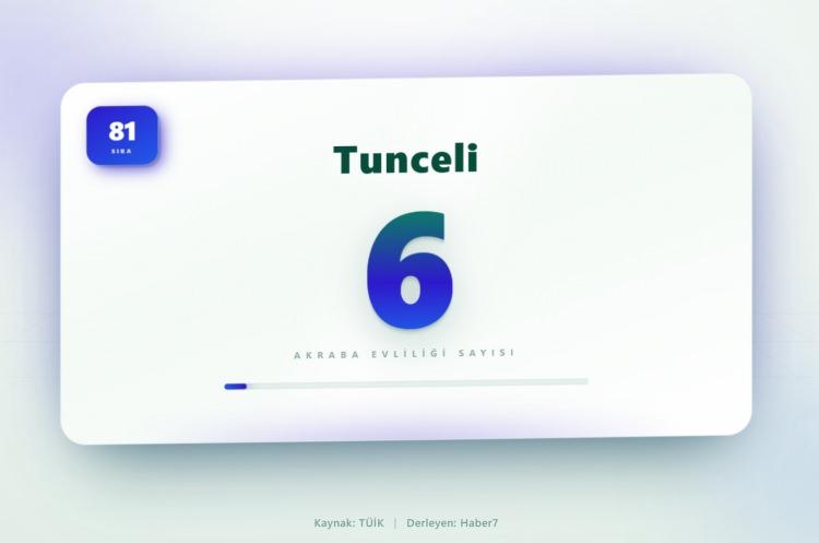 <p><span style="color:#B22222"><strong>81)&nbsp; TUNCELİ</strong></span></p>
