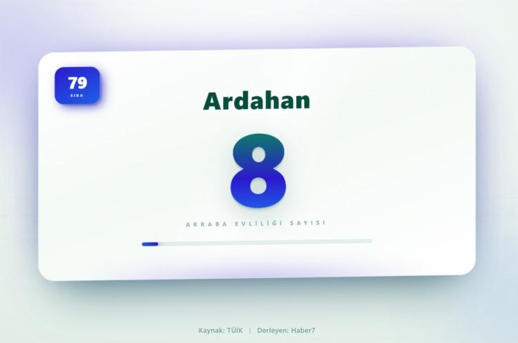 <p><span style="color:#B22222"><strong>79)&nbsp; ARDAHAN</strong></span></p>
