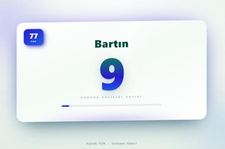 <p><span style="color:#B22222"><strong>77)&nbsp; BARTIN</strong></span></p>
