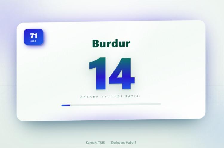 <p><span style="color:#B22222"><strong>71)&nbsp; BURDUR</strong></span></p>
