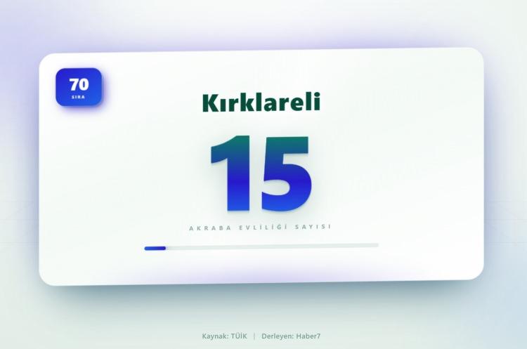 <p><span style="color:#B22222"><strong>70)&nbsp; KIRKLARELİ</strong></span></p>
