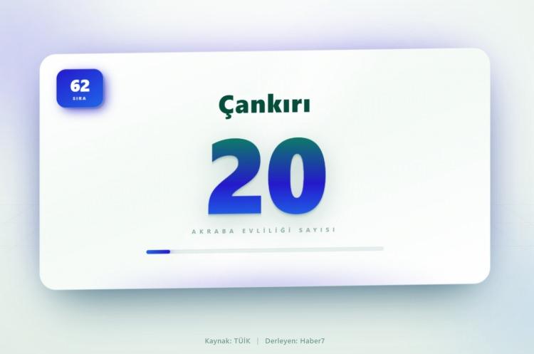<p><span style="color:#B22222"><strong>62)&nbsp; &Ccedil;ANKIRI</strong></span></p>
