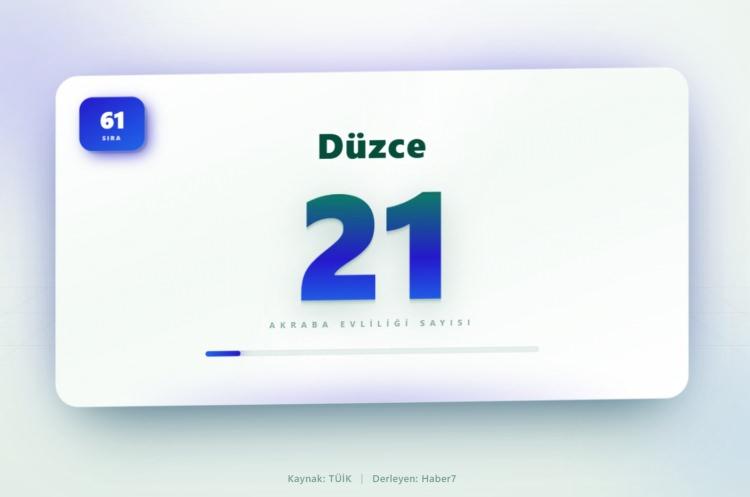 <p><span style="color:#B22222"><strong>61)&nbsp; D&Uuml;ZCE</strong></span></p>
