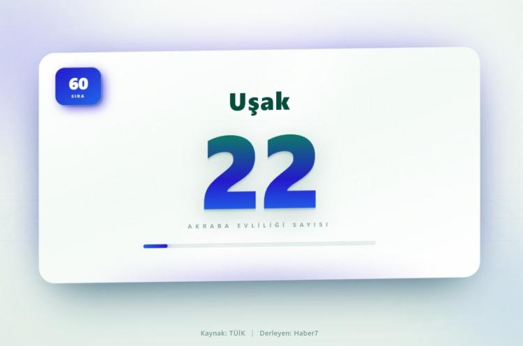 <p><span style="color:#B22222"><strong>60)&nbsp; UŞAK</strong></span></p>
