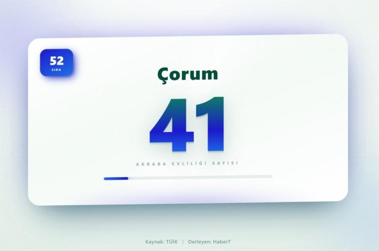 <p><span style="color:#B22222"><strong>52)&nbsp; &Ccedil;ORUM</strong></span></p>
