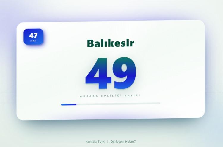 <p><span style="color:#B22222"><strong>47)&nbsp; BALIKESİR</strong></span></p>
