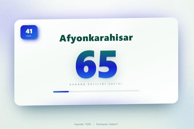 <p><span style="color:#B22222"><strong>41)&nbsp; AFYONKARAHİSAR</strong></span></p>
