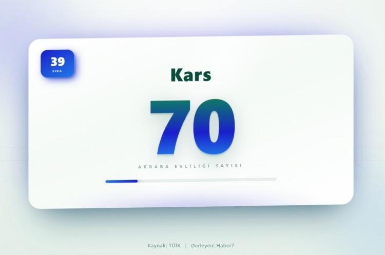 <p><span style="color:#B22222"><strong>39)&nbsp; KARS</strong></span></p>
