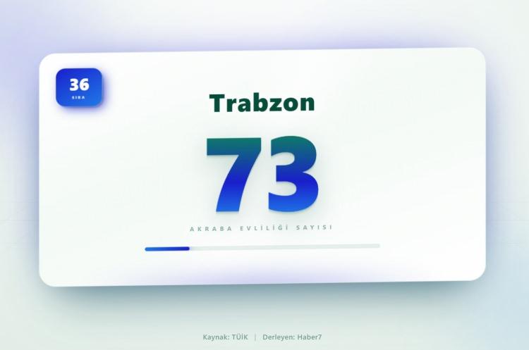 <p><span style="color:#B22222"><strong>36)&nbsp; TRABZON</strong></span></p>
