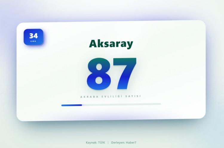 <p><span style="color:#B22222"><strong>34)&nbsp; AKSARAY</strong></span></p>
