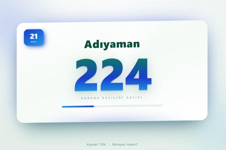 <p><span style="color:#B22222"><strong>21)&nbsp; ADIYAMAN</strong></span></p>
