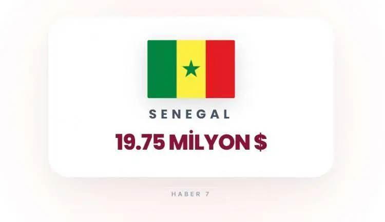 <p><span style="color:inherit"><span style="color:rgb(178, 34, 34)"><strong>SENEGAL</strong></span></span></p>

<p>&nbsp;</p>
