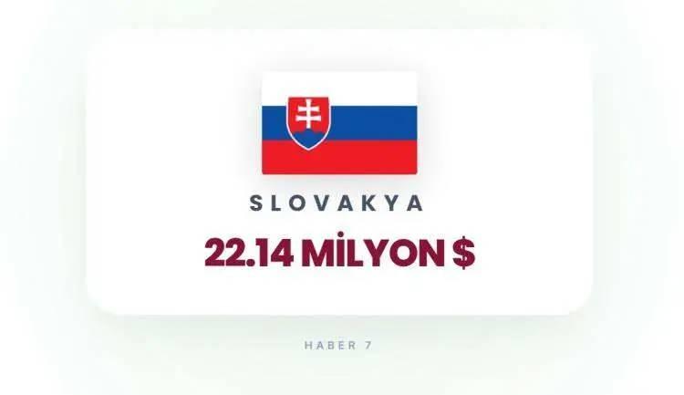<p><span style="color:inherit"><span style="color:rgb(178, 34, 34)"><strong>SLOVAKYA</strong></span></span></p>

<p>&nbsp;</p>
