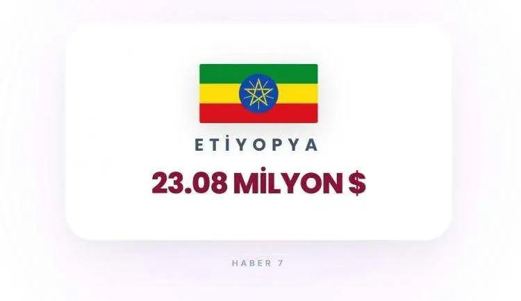 <p><span style="color:inherit"><span style="color:rgb(178, 34, 34)"><strong>ETİYOPYA</strong></span></span></p>

<p>&nbsp;</p>
