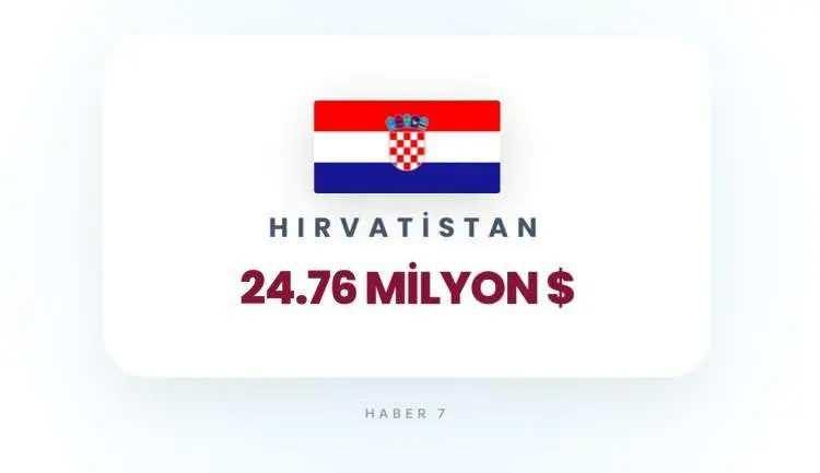 <p><span style="color:inherit"><span style="color:rgb(178, 34, 34)"><strong>HIRVATİSTAN</strong></span></span></p>

<p>&nbsp;</p>

