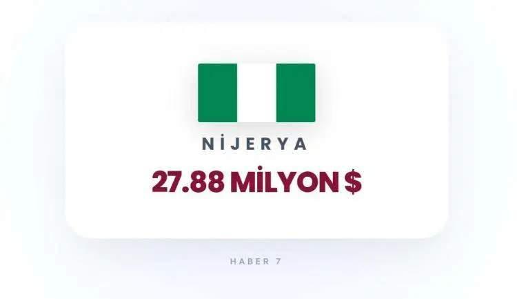 <p><span style="color:inherit"><span style="color:rgb(178, 34, 34)"><strong>NİJERYA</strong></span></span></p>

<p>&nbsp;</p>
