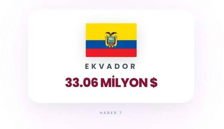 <p><span style="color:inherit"><span style="color:rgb(178, 34, 34)"><strong>EKVADOR</strong></span></span></p>

<p>&nbsp;</p>
