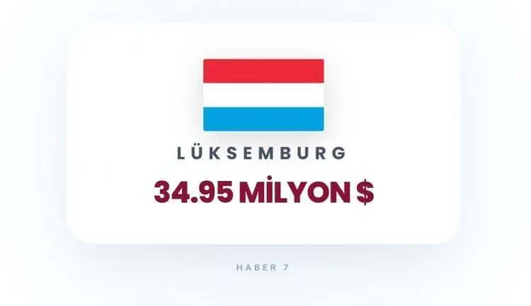 <p><span style="color:inherit"><span style="color:rgb(178, 34, 34)"><strong>L&Uuml;KSEMBURG</strong></span></span></p>

<p>&nbsp;</p>
