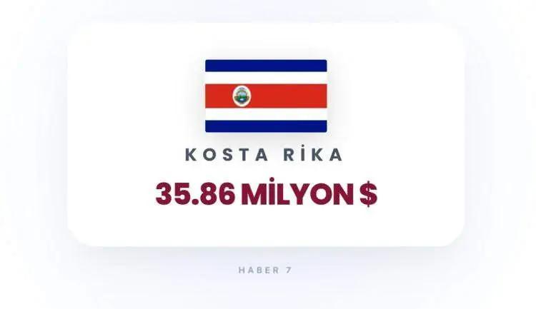 <p><span style="color:inherit"><span style="color:rgb(178, 34, 34)"><strong>KOSTA RİKA</strong></span></span></p>

<p>&nbsp;</p>
